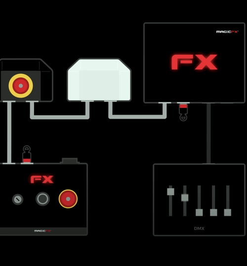Safety Arm Controller 4